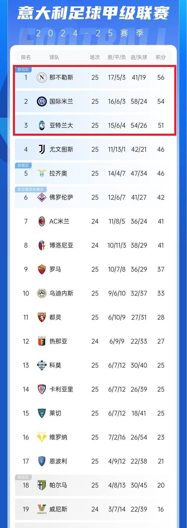 意甲赛事数据分析，球员表现难以捉摸