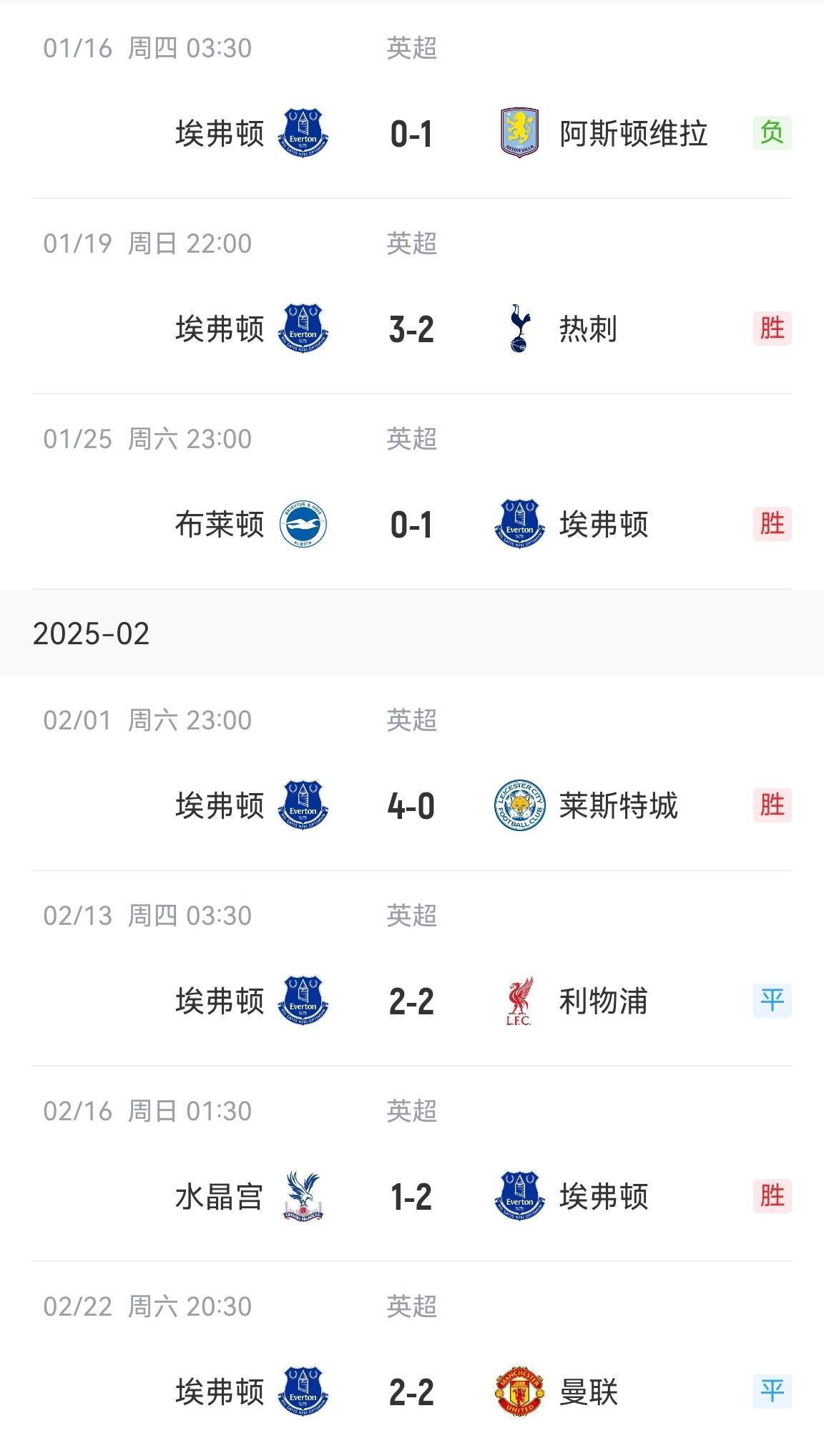 关于埃弗顿不敌谢菲联，英超保级压力山大的信息