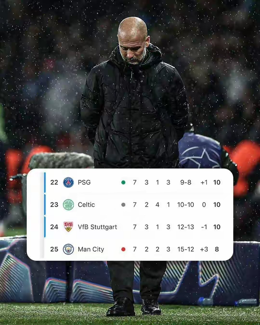 失去关键球员的球队状态下滑，战绩颓势明显