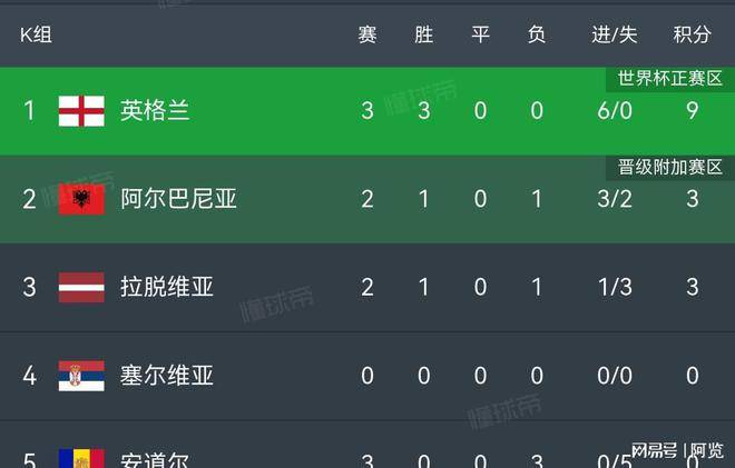 开云体育中国-高手如云的欧预赛决赛阶段！的简单介绍