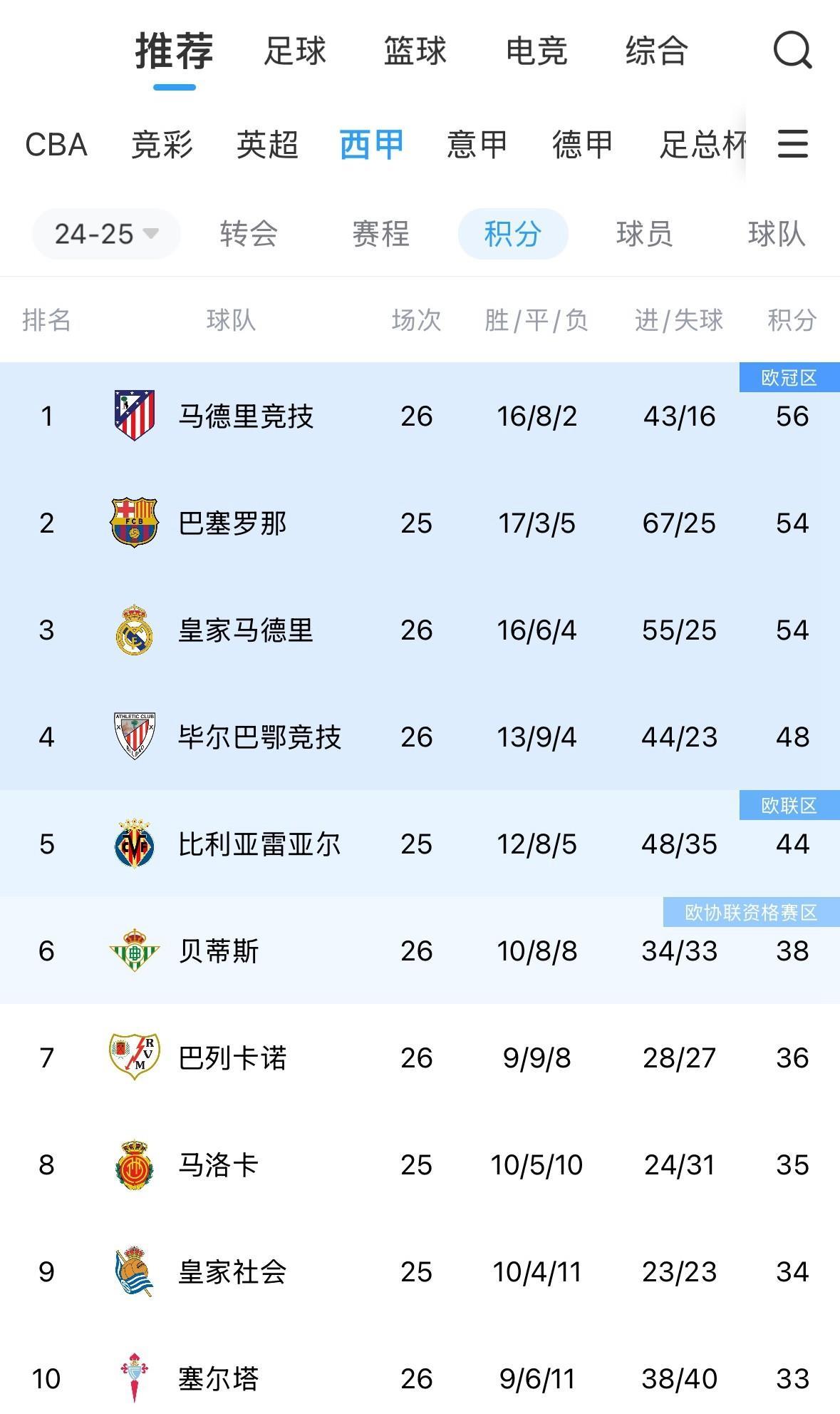 里尔豪取连胜,冲击法甲积分榜前列的简单介绍 里尔豪取连胜,冲击法甲积分榜前列的简单介绍