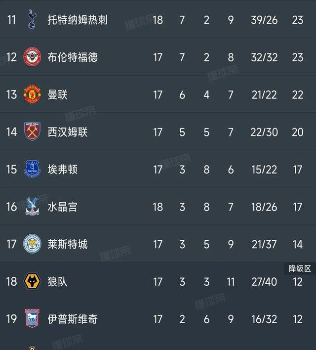 关于纽卡斯尔联主场大胜，跻身积分榜前十的信息