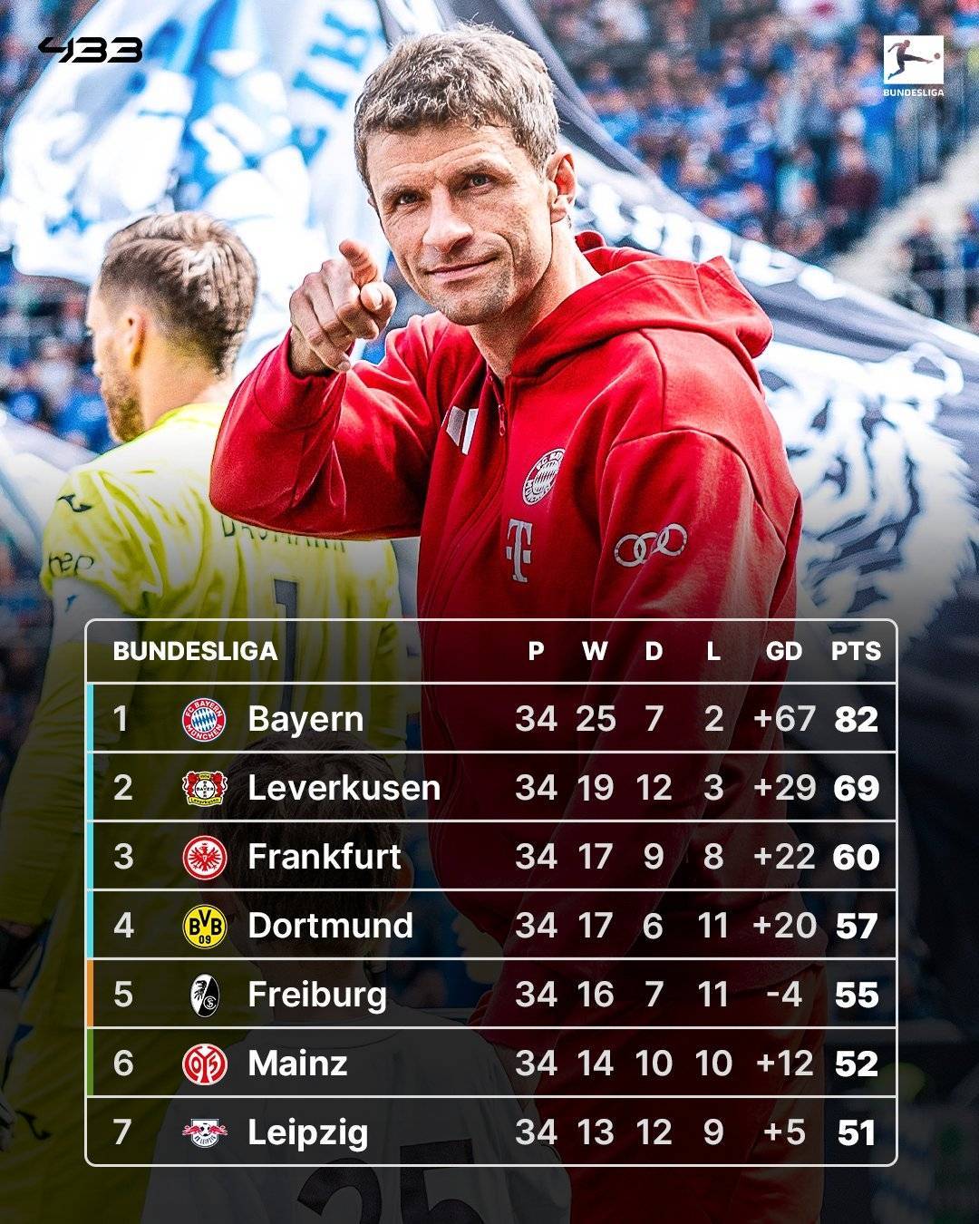 关于德国队豪取五连胜，一路领跑赛事积分榜的信息