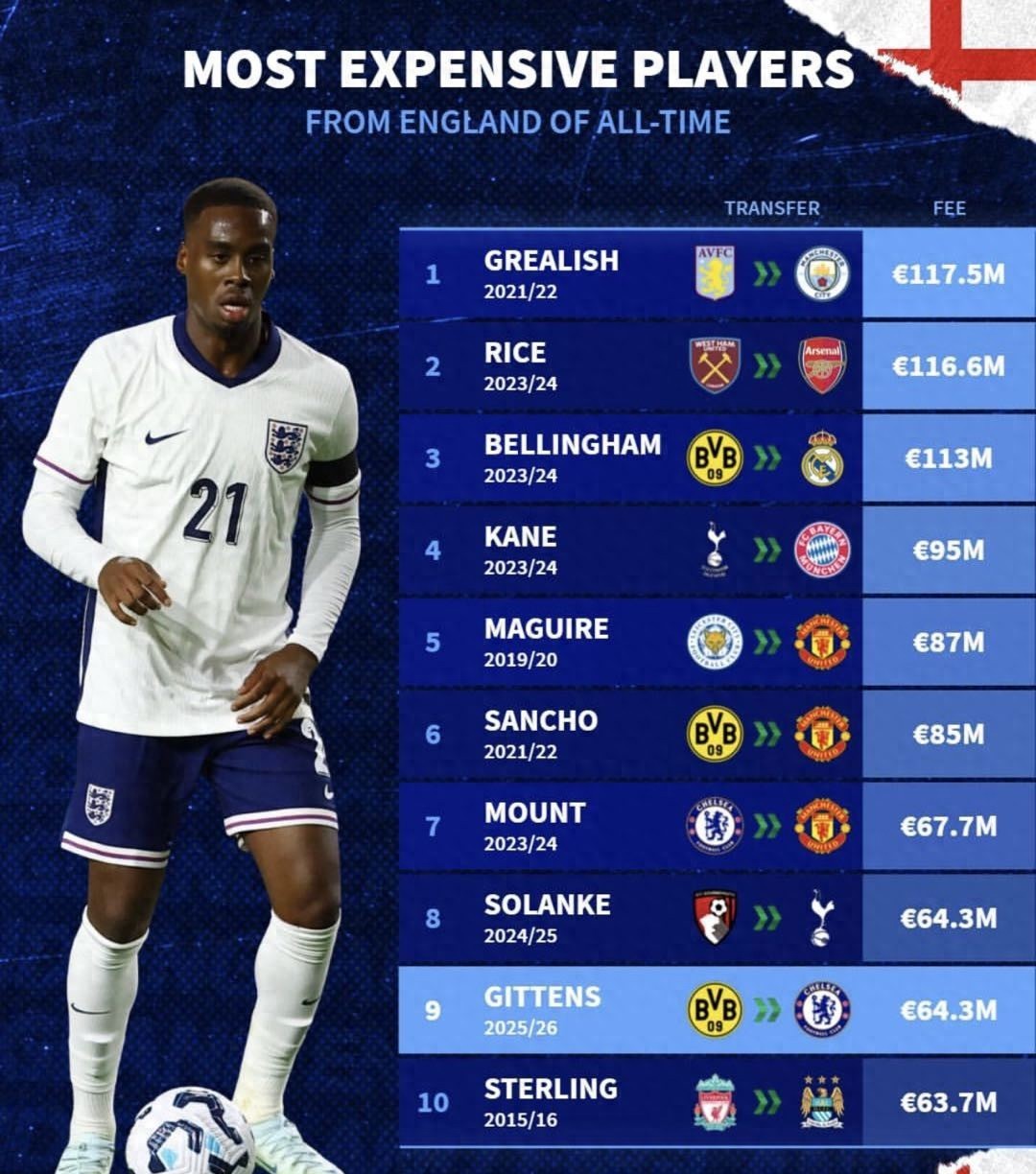 开云体育-包含联盟最赚钱球员排行榜公布，球星们收入破亿惊人的词条