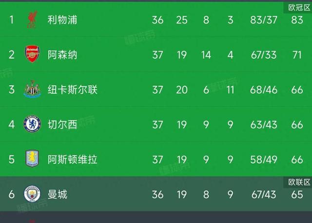 开云体育官网-阿森纳胜纽卡斯尔，继续领跑积分榜的简单介绍