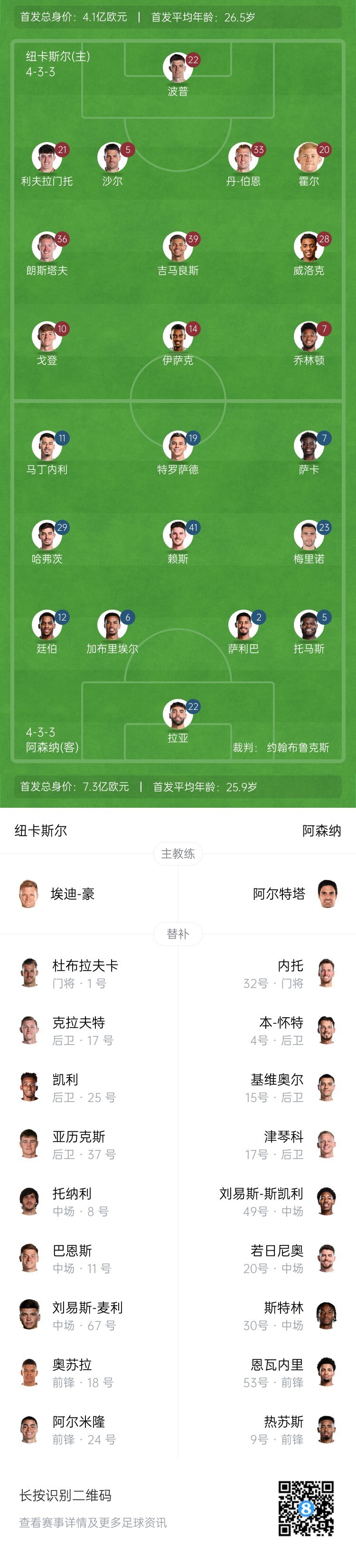 阿森纳胜纽卡斯尔，继续领跑积分榜的简单介绍