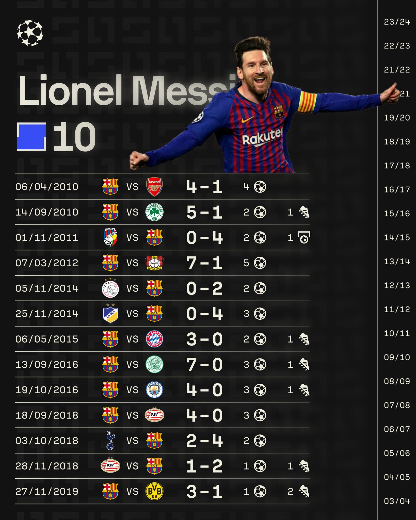 关于刚刚中超：C罗登顶詹姆斯，关键一战的信息