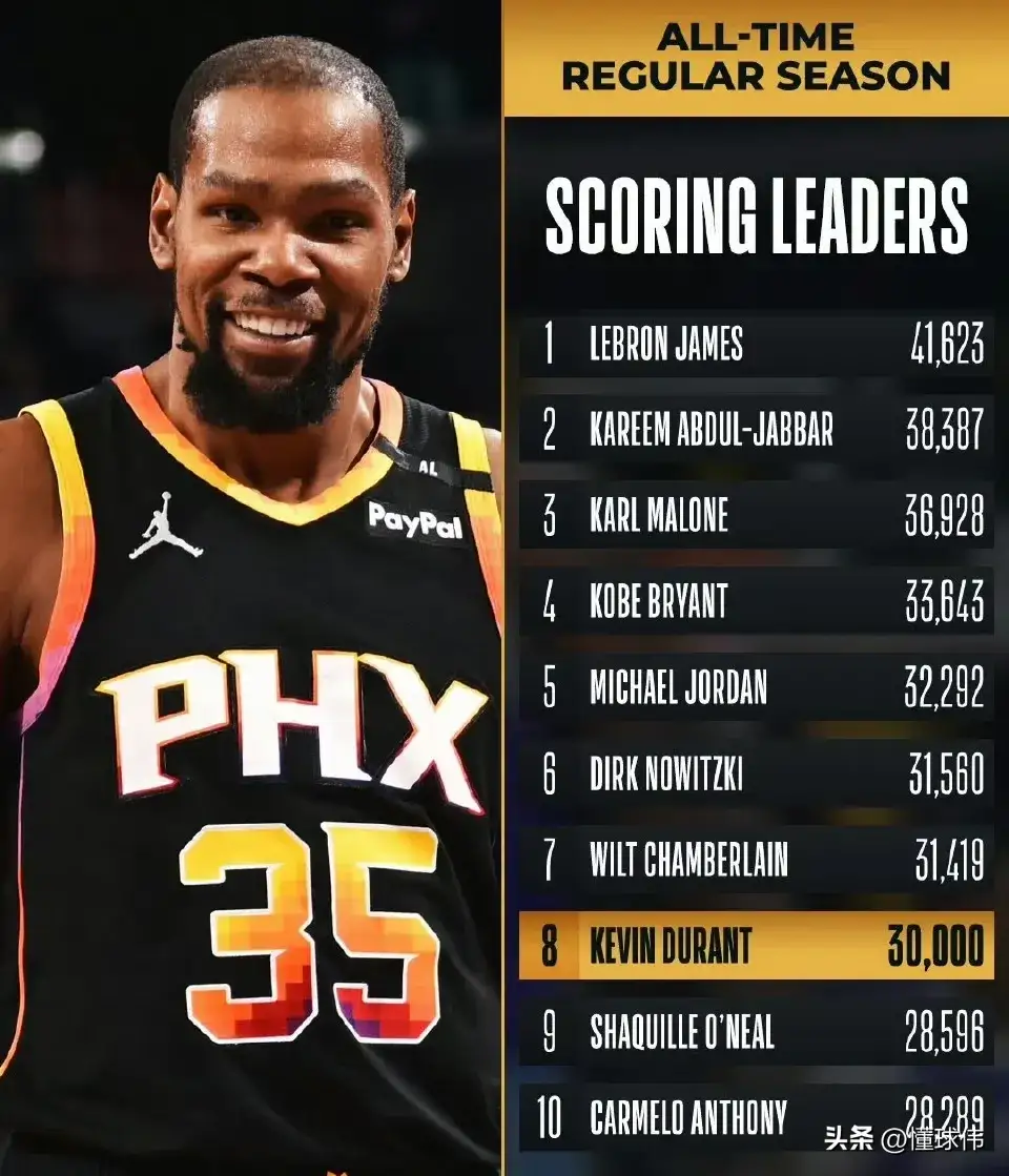 开云体育入口-杜兰特在亚洲杯中险胜利物浦，关键一战的简单介绍