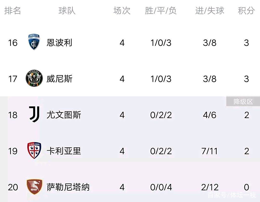 本轮意甲：詹姆斯逆转国米，官方公布名单的简单介绍