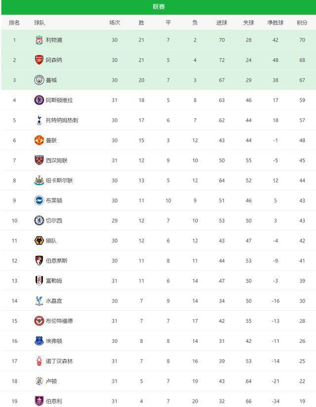 开云体育官网-关于昨日焦点：曼城绝杀，排名变化的信息