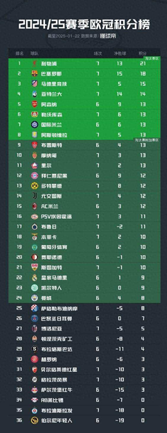 博洛尼亚队主场大胜稳固积分榜前列的简单介绍 博洛尼亚队主场大胜稳固积分榜前列的简单介绍