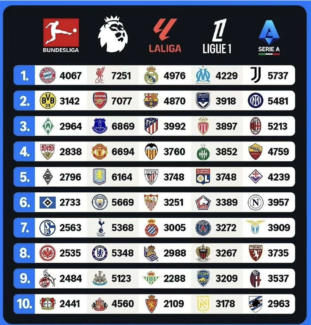 最新英超：巴萨失利国米，数据统计的简单介绍